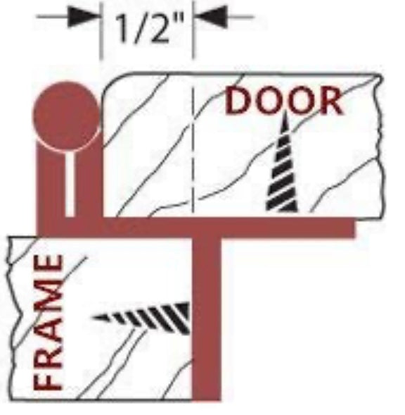 Charnières pour armoires DecoBasics